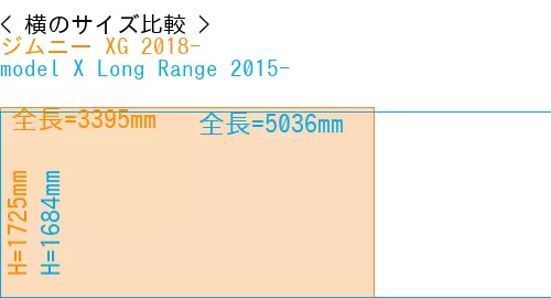 #ジムニー XG 2018- + model X Long Range 2015-
